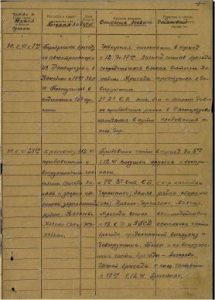 Журнал боевых действий