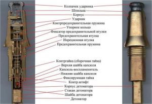 Взрыватель мгновенного действия 24/81 R.Y.G. wz.1918